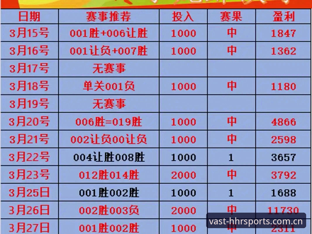 浩瀚体育怎么投注 浩瀚体育怎么投注?从技术角度全面评测v2.5.0版本的投注流程与体验